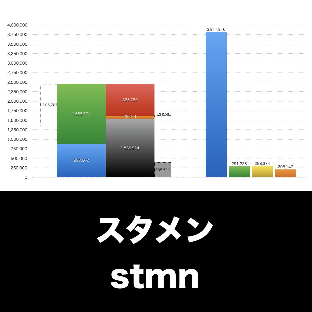 スタメン_グラフ_決算情報_アイキャッチ