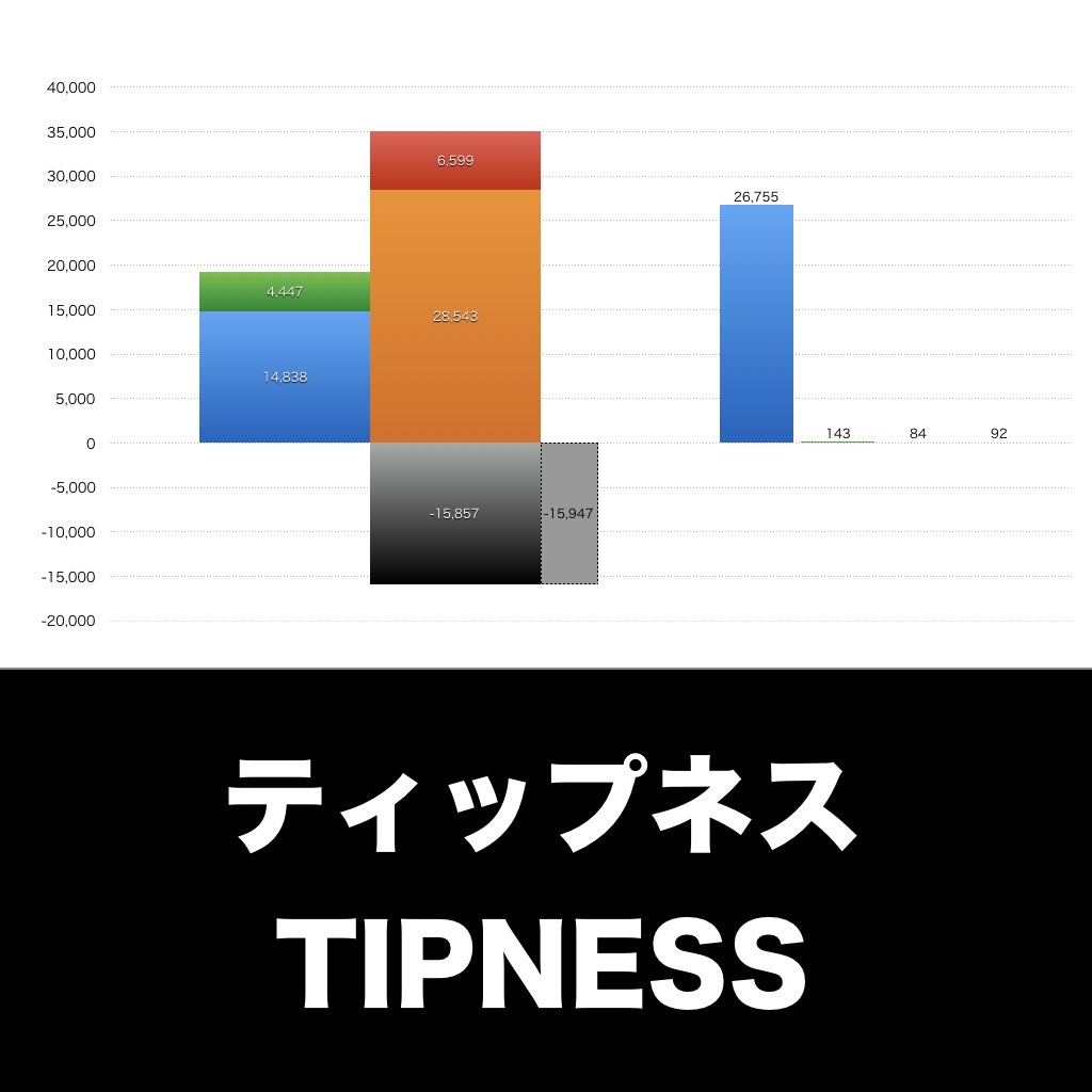 ティップネス_グラフ_決算情報_アイキャッチ
