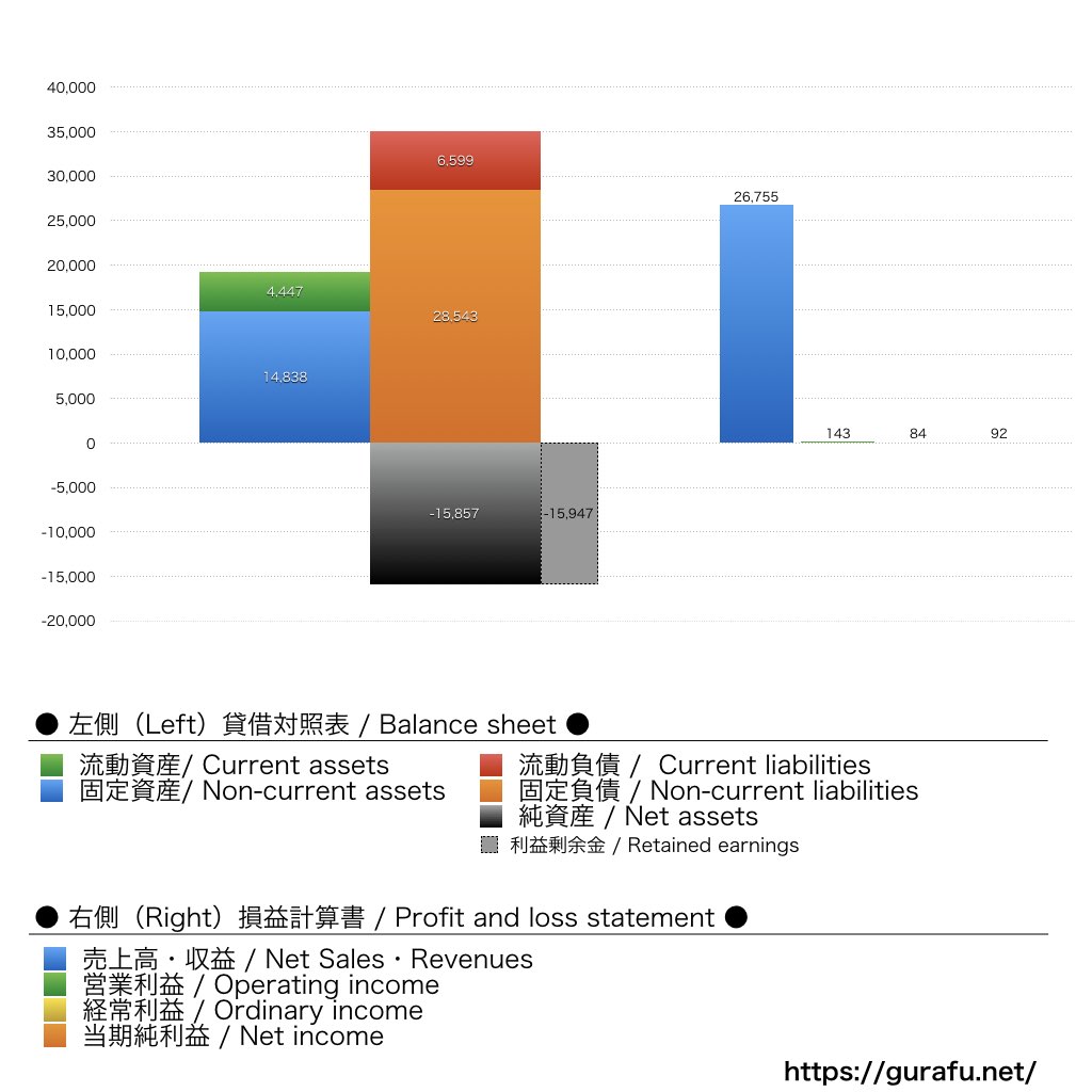ティップネス_BS_PL_比較グラフ