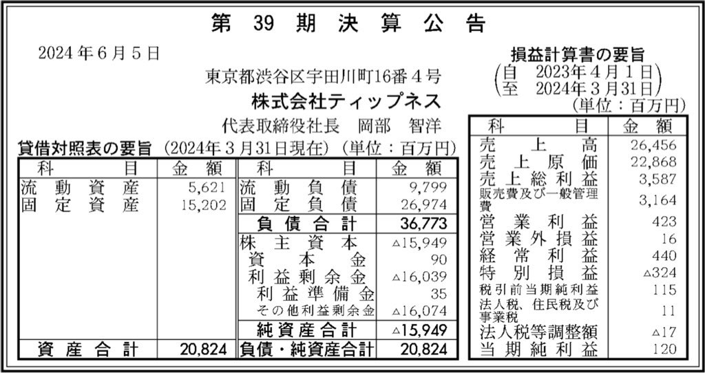 ティップネス_決算公告