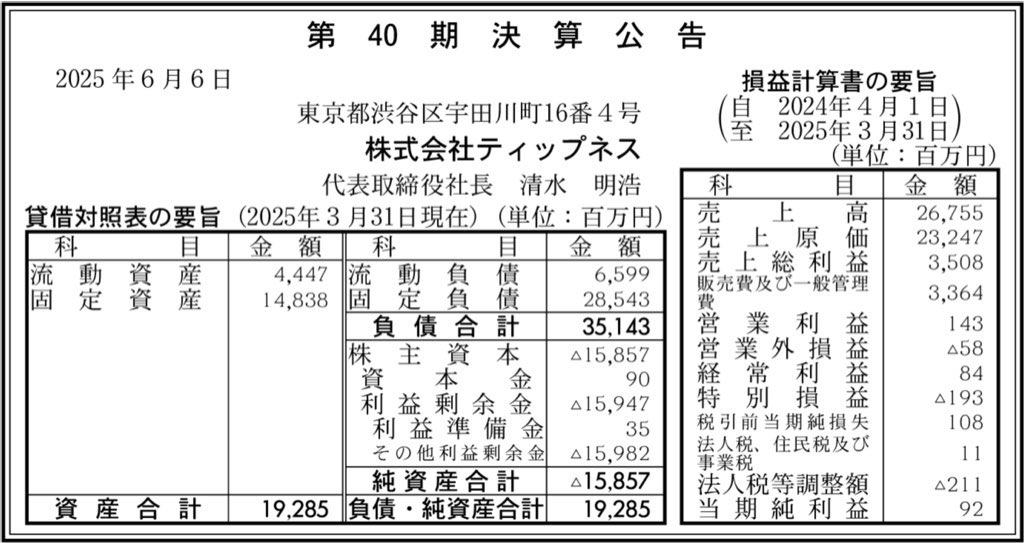 ティップネス_決算公告