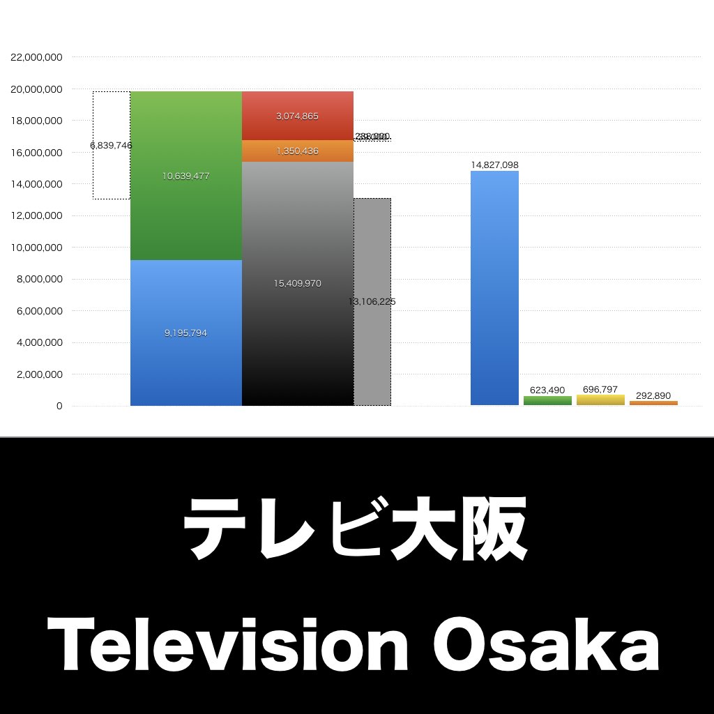 テレビ大阪_グラフ_決算情報_アイキャッチ