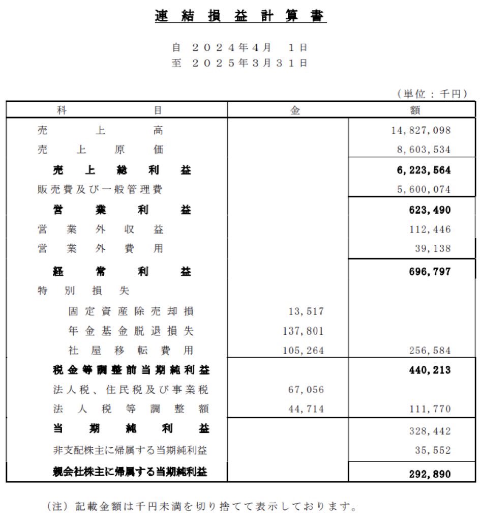 テレビ大阪_決算公告