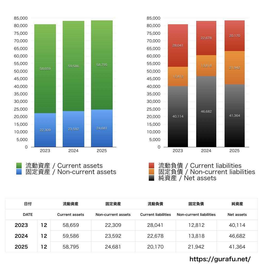 ローランド_BS_バランスシート_グラフ