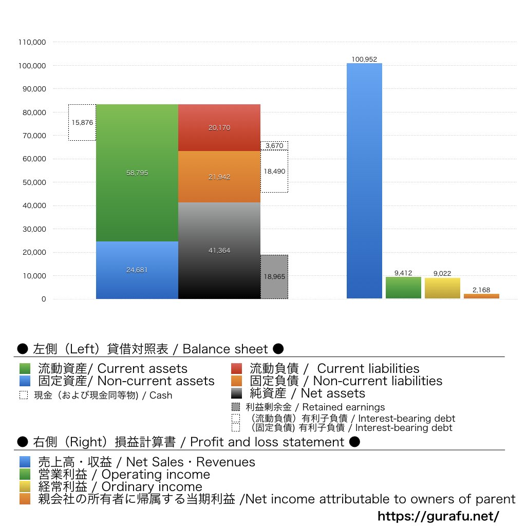 ローランド_BS_PL_比較グラフ
