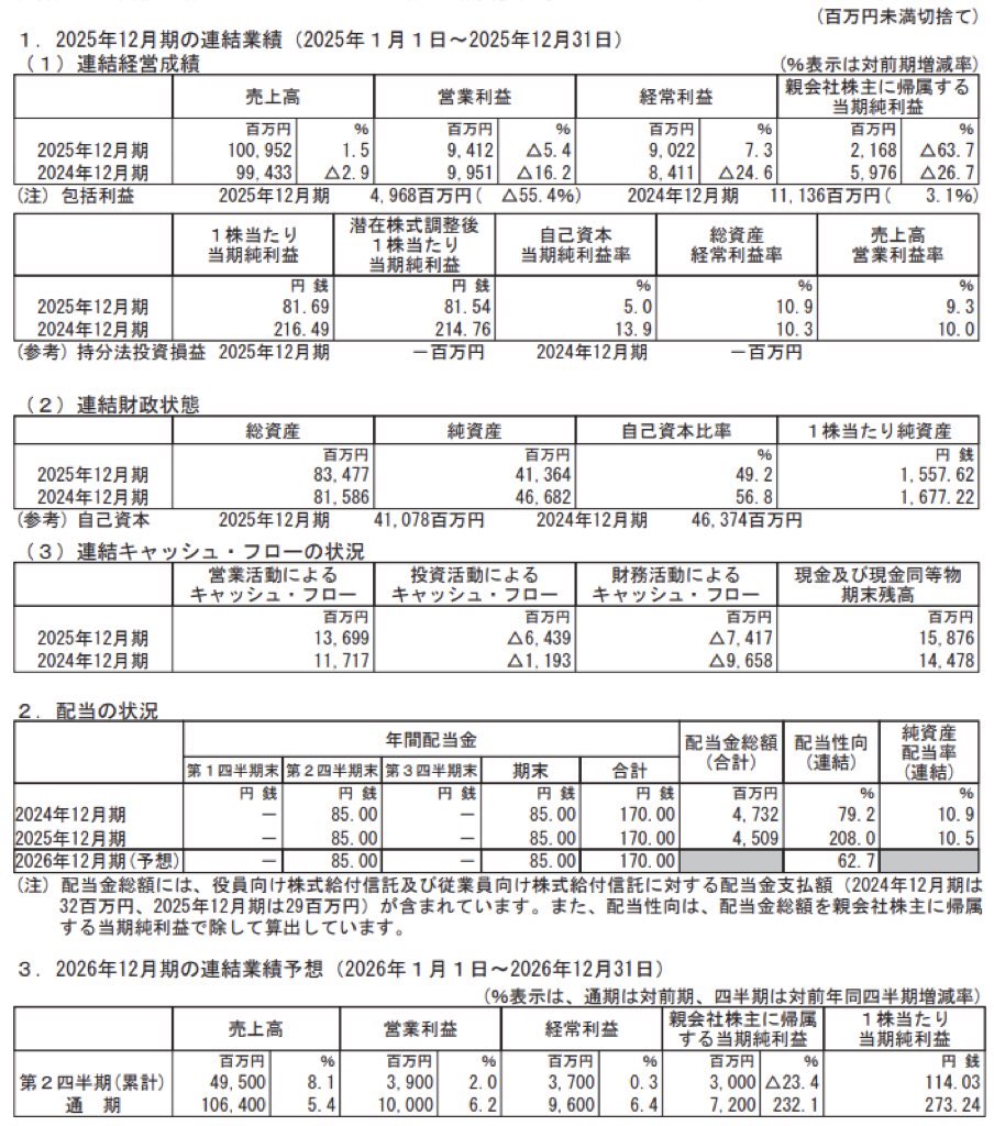 ローランド_決算短信