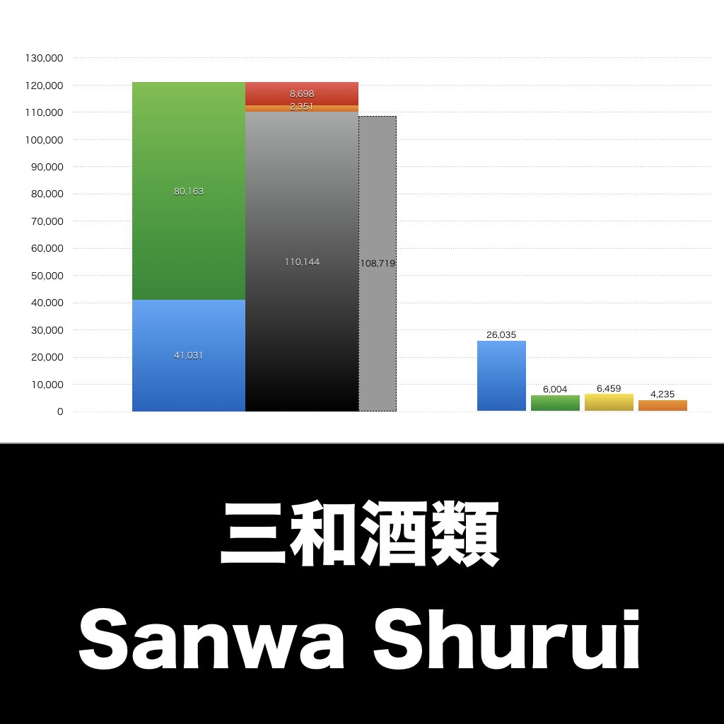 いいちこ_グラフ_決算情報_アイキャッチ