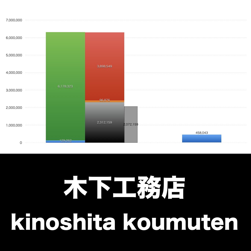 木下工務店_グラフ_決算情報_アイキャッチ