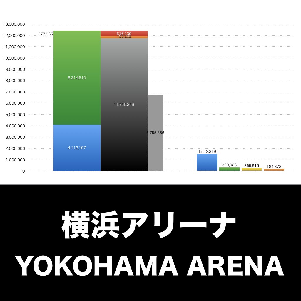 横浜アリーナ_グラフ_決算情報_アイキャッチ