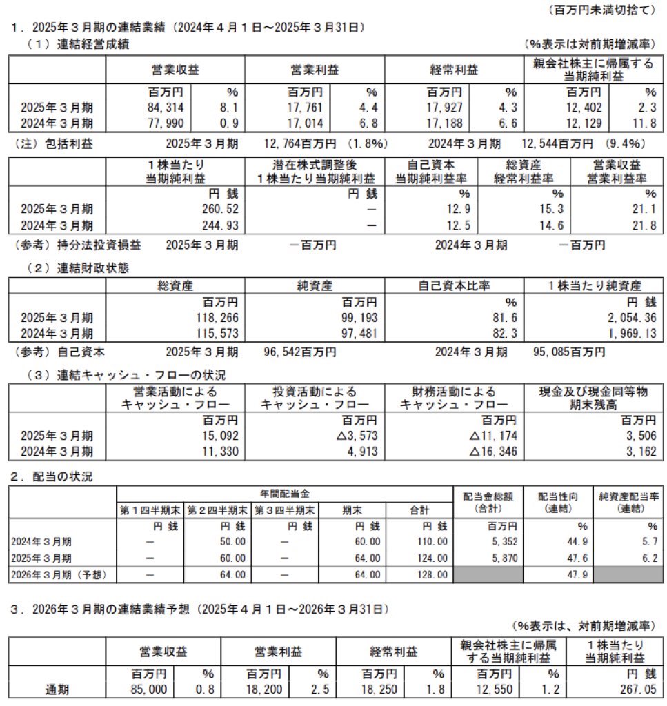 沖縄セルラー電話_決算短信