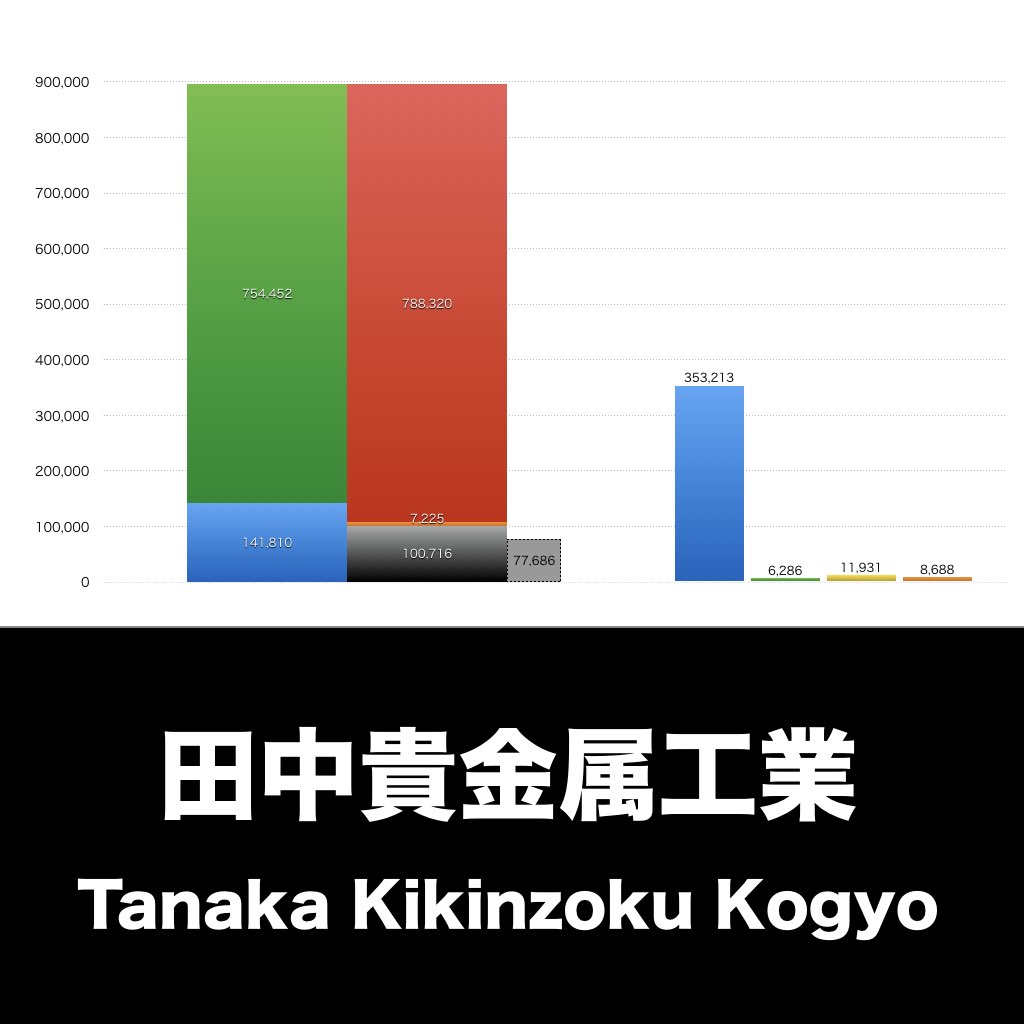 田中貴金属工業_グラフ_決算情報_アイキャッチ