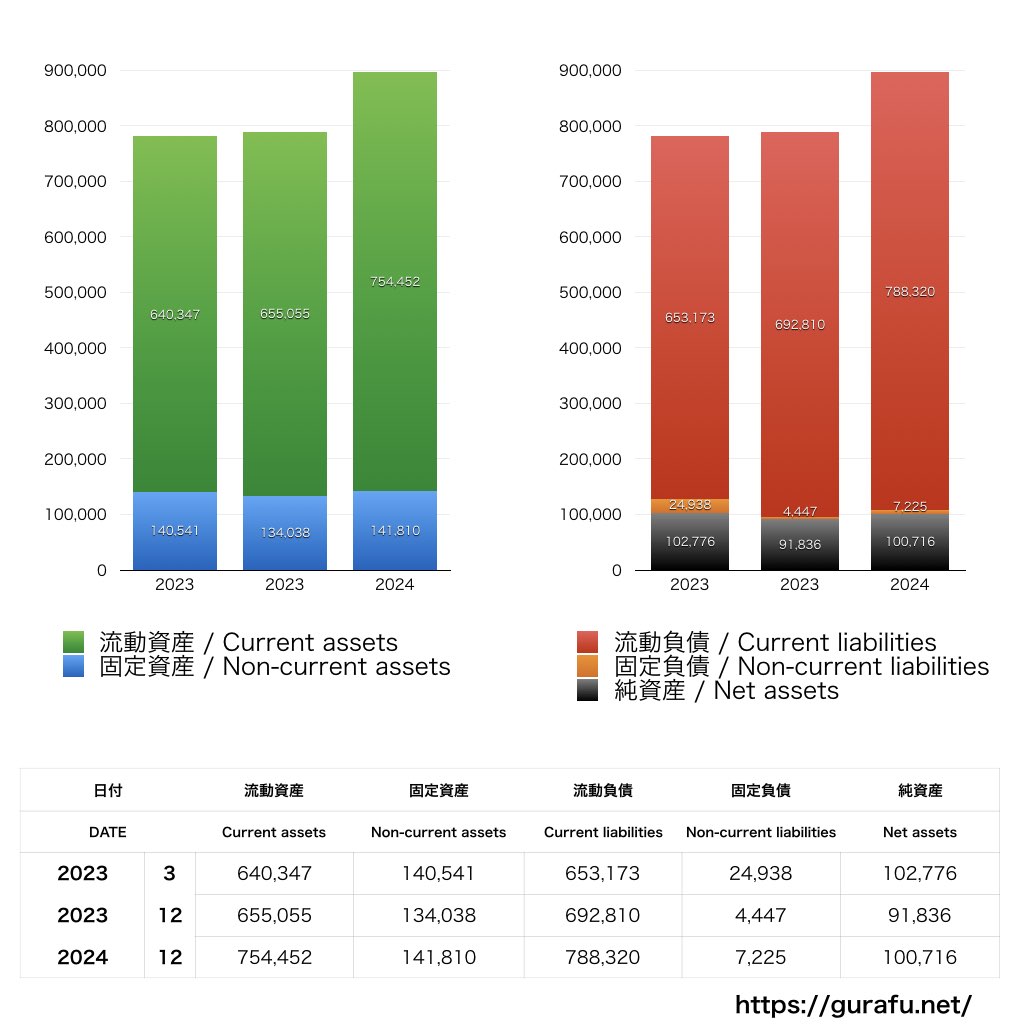 田中貴金属工業_BS_バランスシート_グラフ