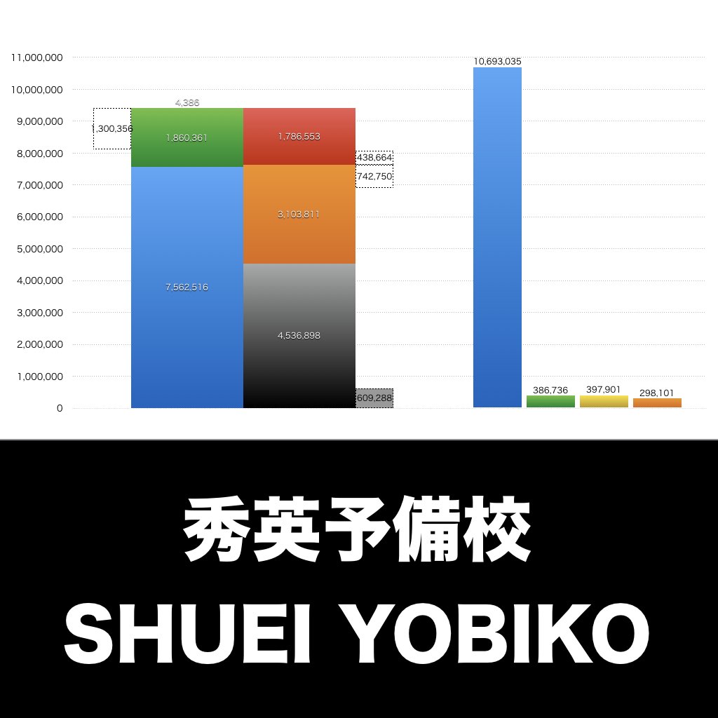 秀英予備校_グラフ_決算情報_アイキャッチ