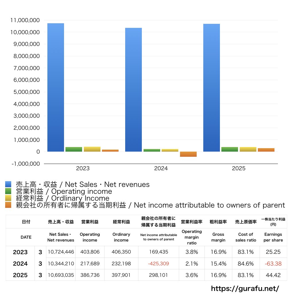 秀英予備校_PL_損益計算書_グラフ