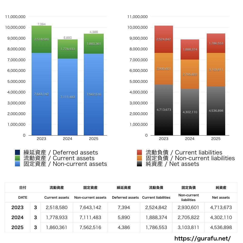 秀英予備校_BS_バランスシート_グラフ