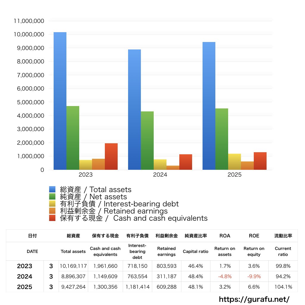 秀英予備校_BS_バランスシート_グラフ