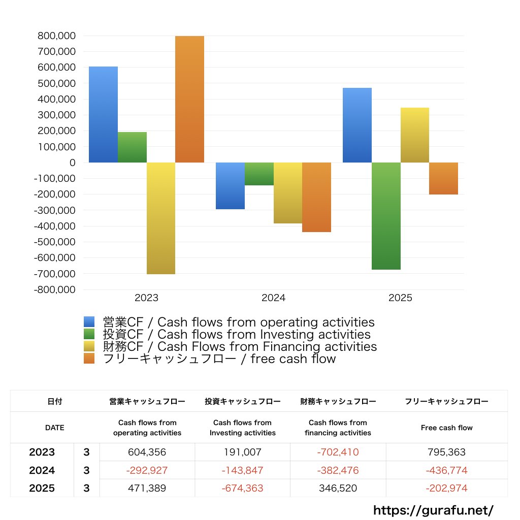 秀英予備校_CF_キャッシュフロー計算書_グラフ