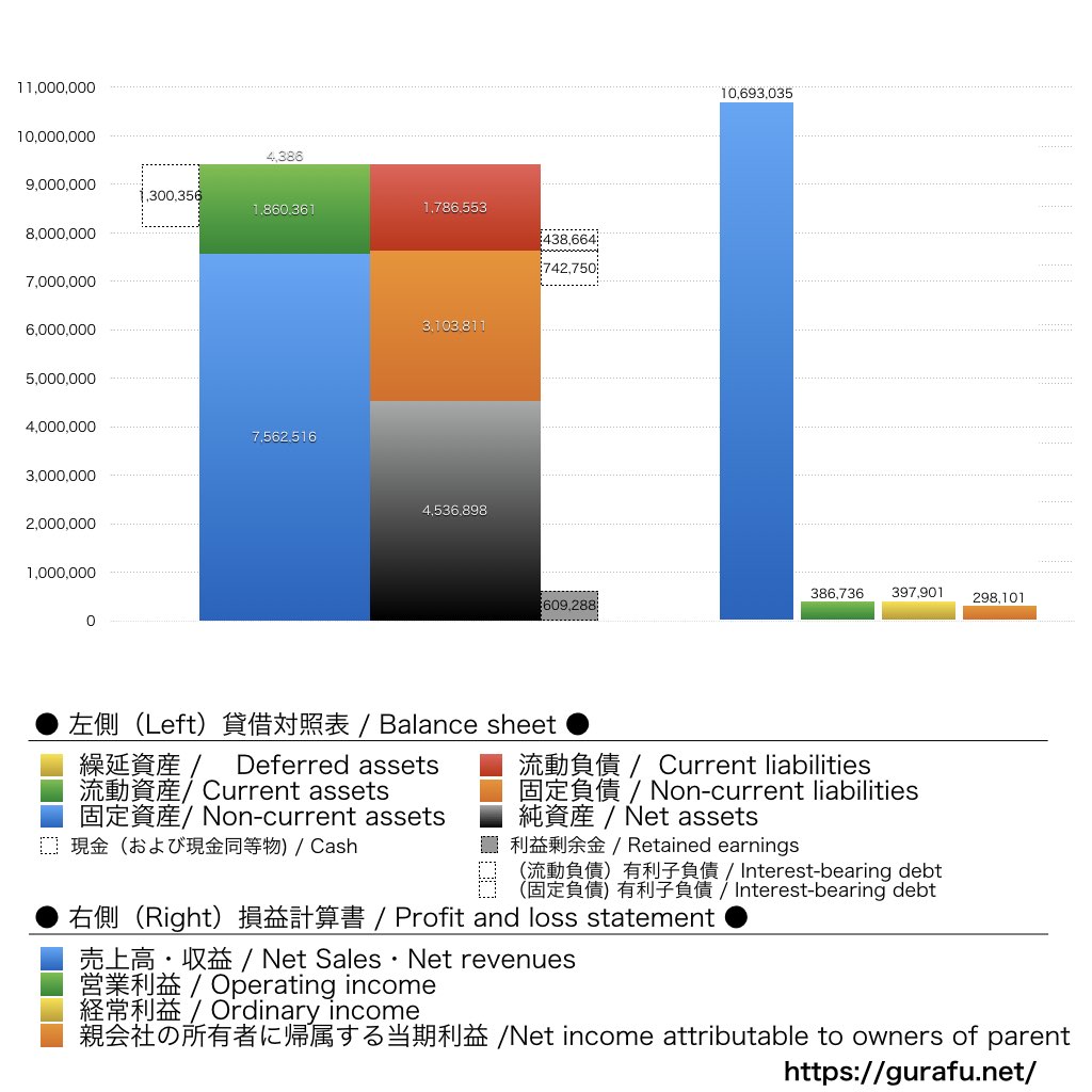 秀英予備校_BS_PL_比較グラフ