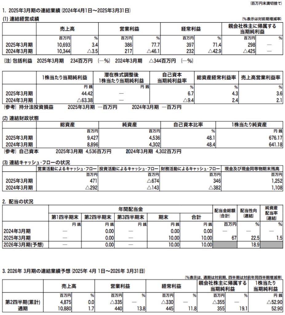 秀英予備校_決算短信