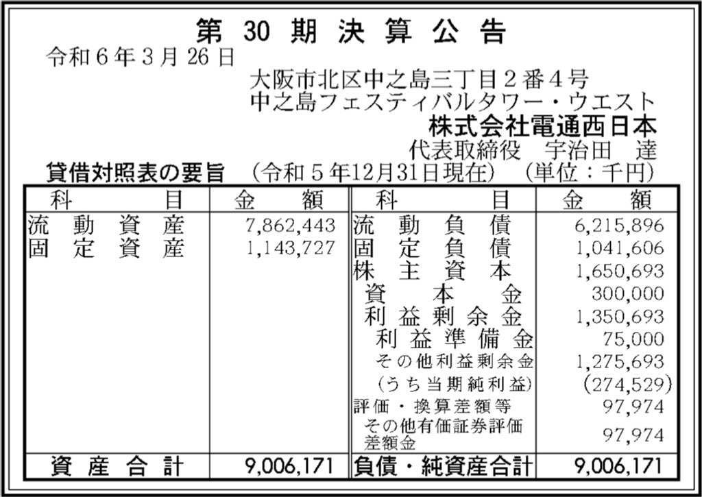 電通西日本_決算公告