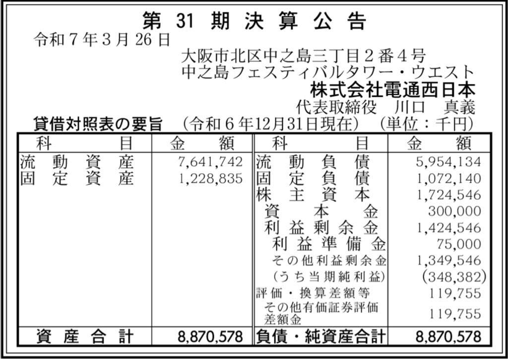 電通西日本_決算公告