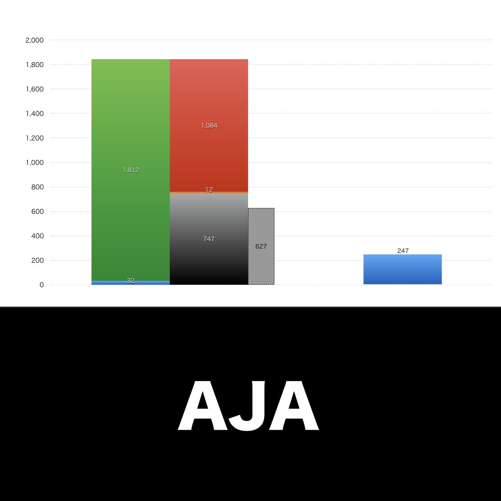 AJA__グラフ_決算情報_アイキャッチ