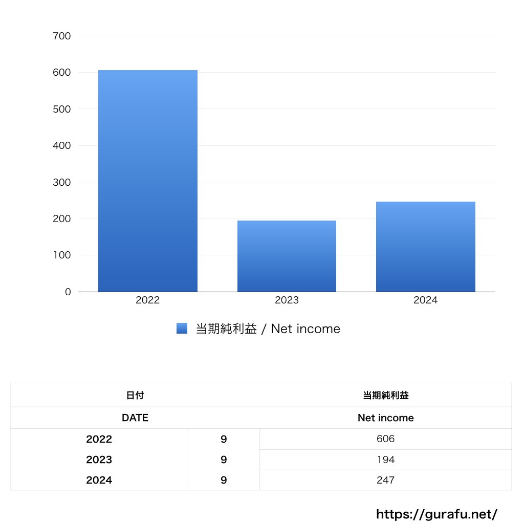 AJA_PL_損益計算書_グラフ