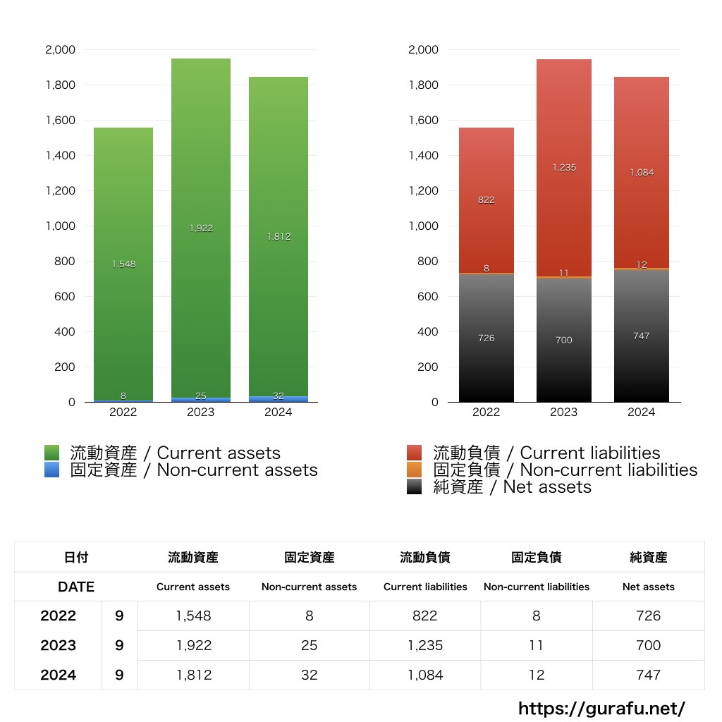 AJA_BS_バランスシート_グラフ