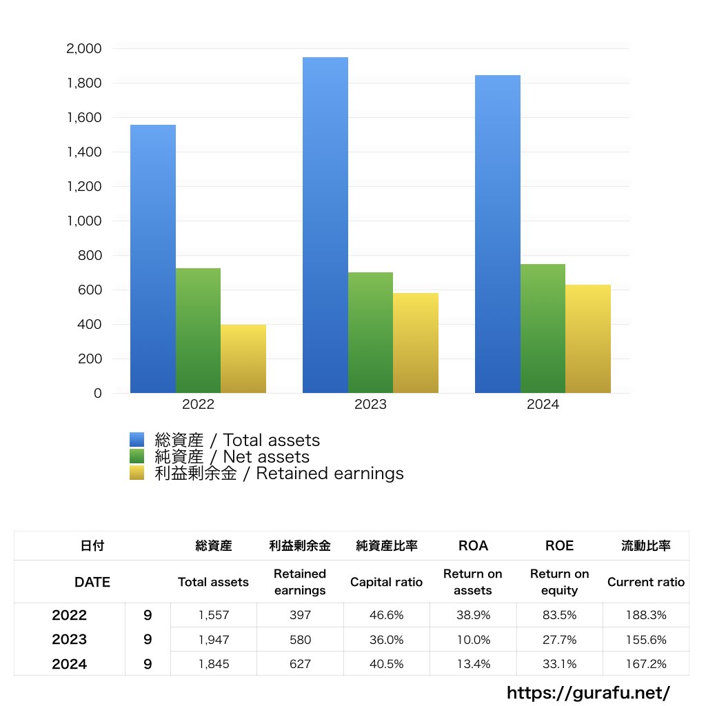 AJA_BS_バランスシート_グラフ