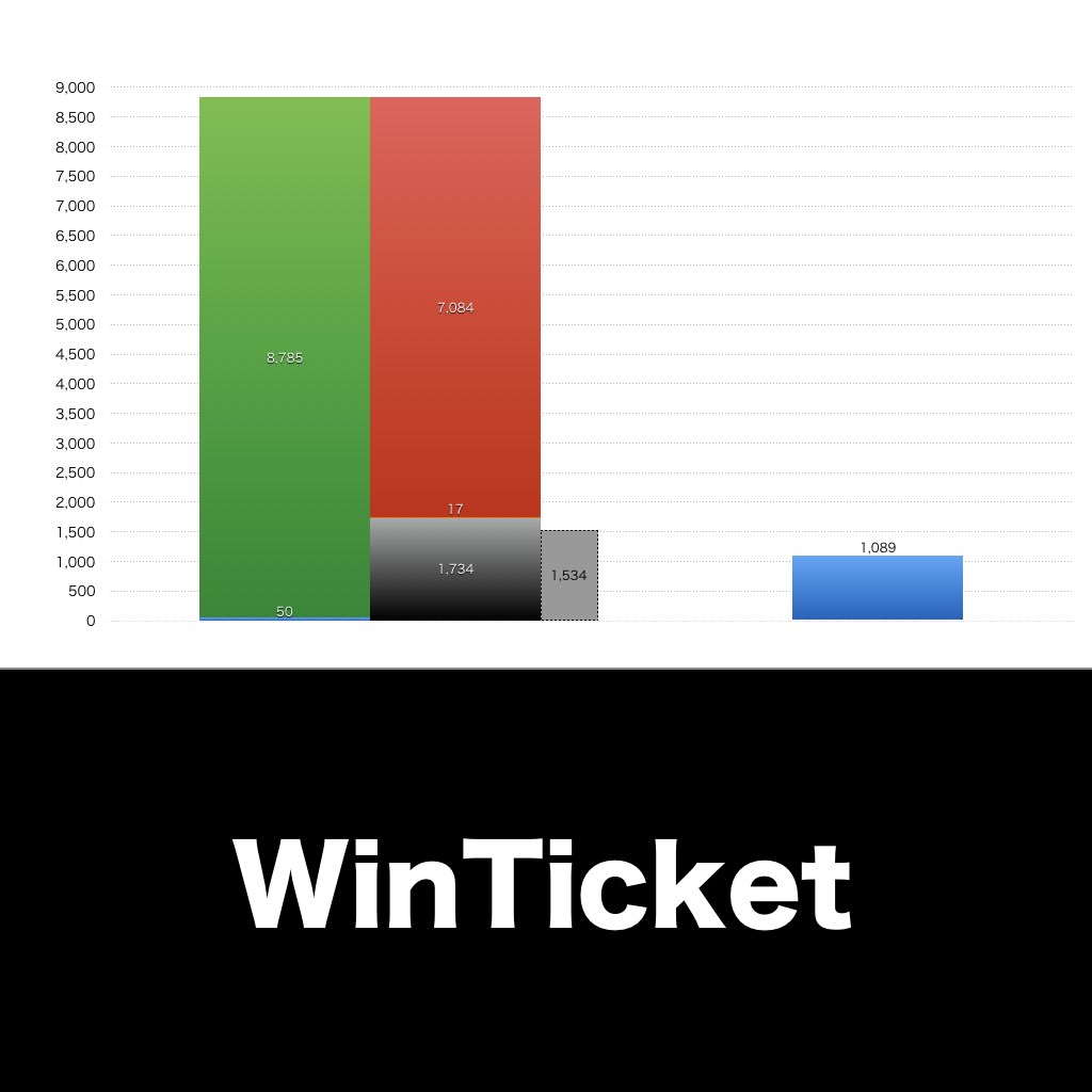 WinTicket_グラフ_決算情報_アイキャッチ