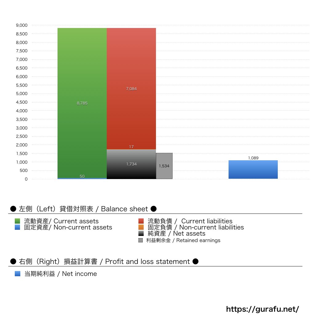 WinTicket_BS_PL_比較グラフ
