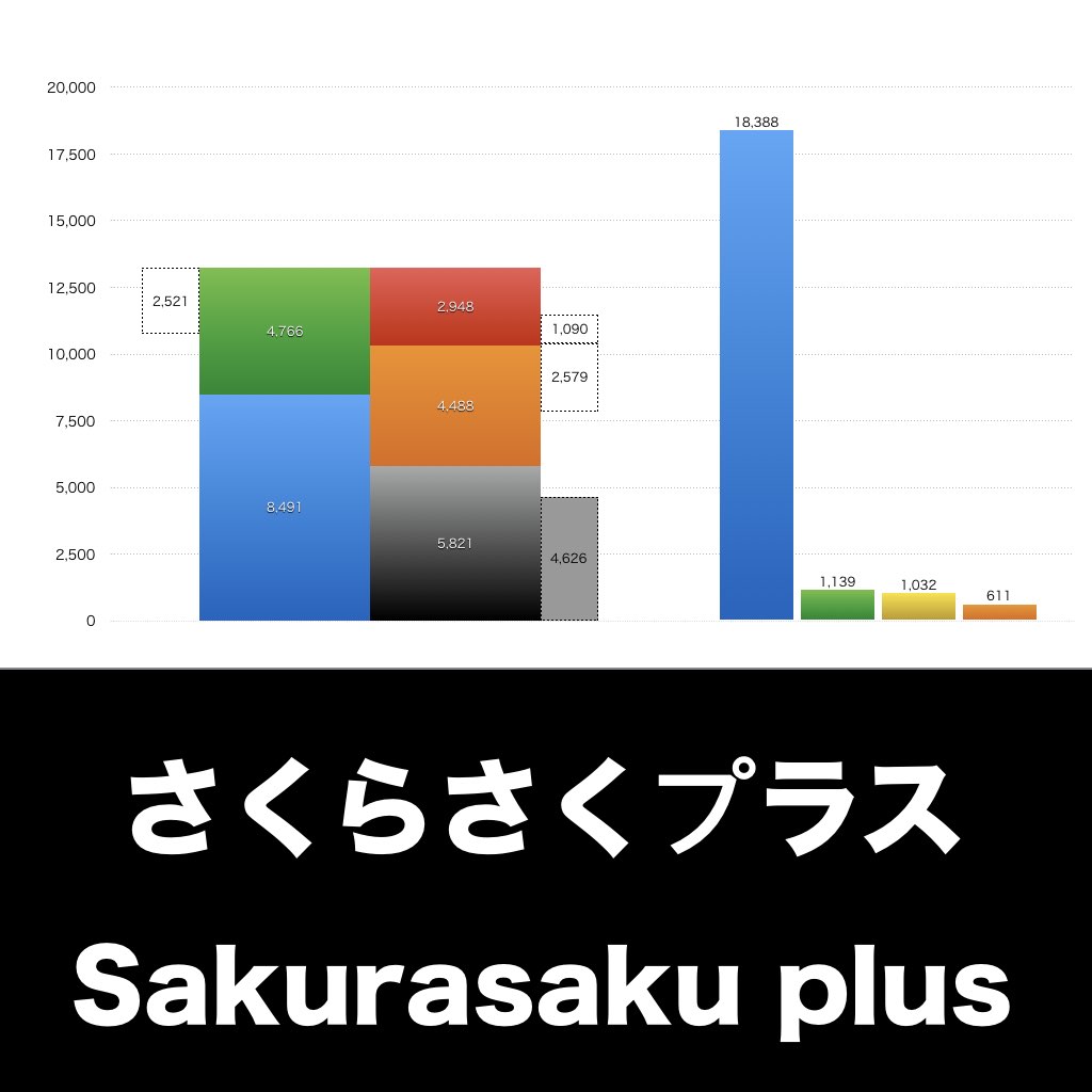さくらさくプラス_グラフ_決算情報_アイキャッチ