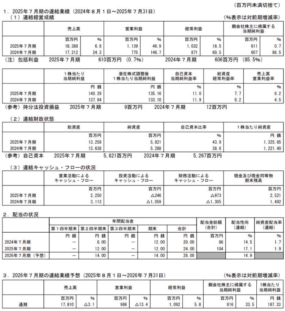 さくらさくプラス_決算短信