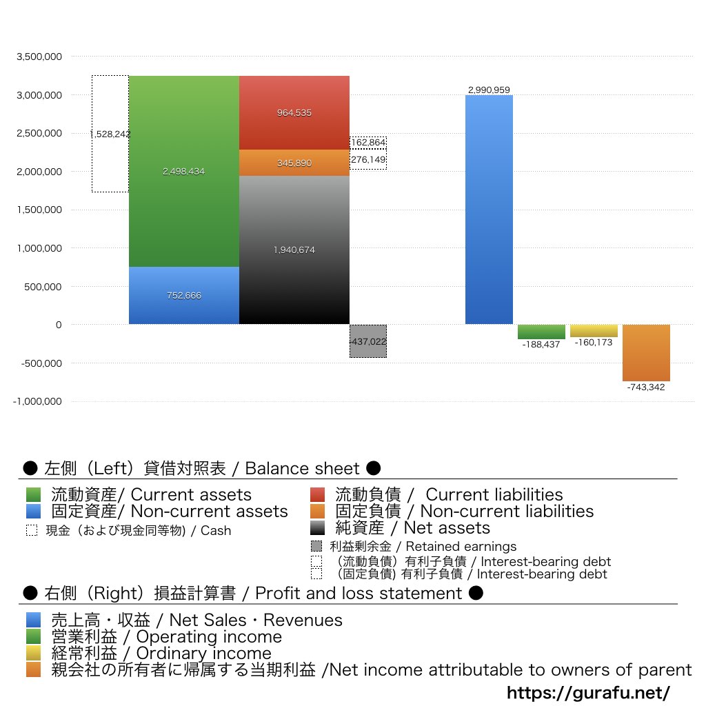 アライドアーキテクツ_CF_キャッシュフロー計算書_グラフ