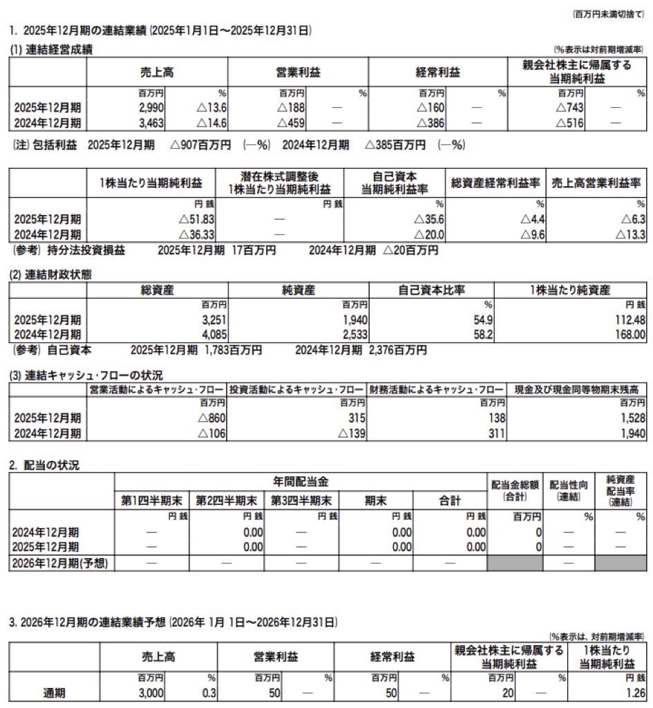 アライドアーキテクツ_決算短信