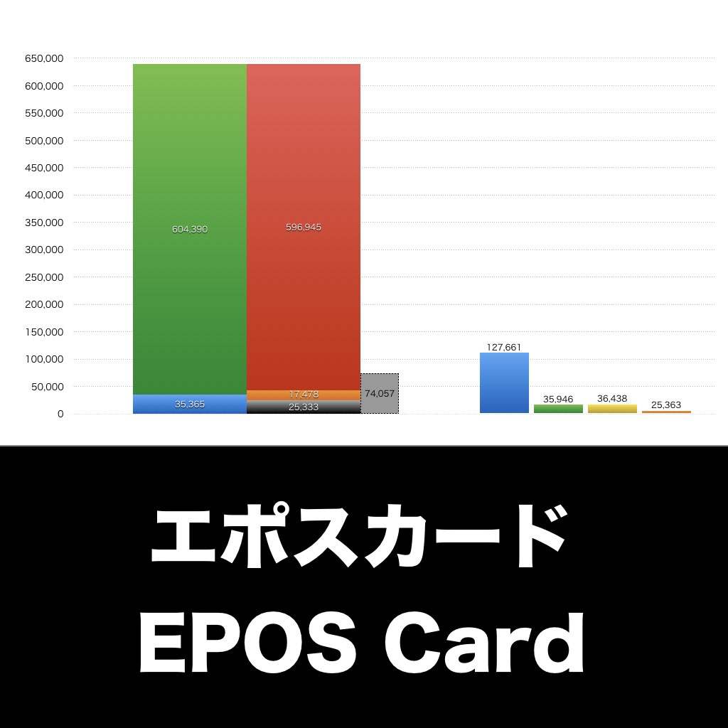 エポスカード_グラフ_決算情報_アイキャッチ