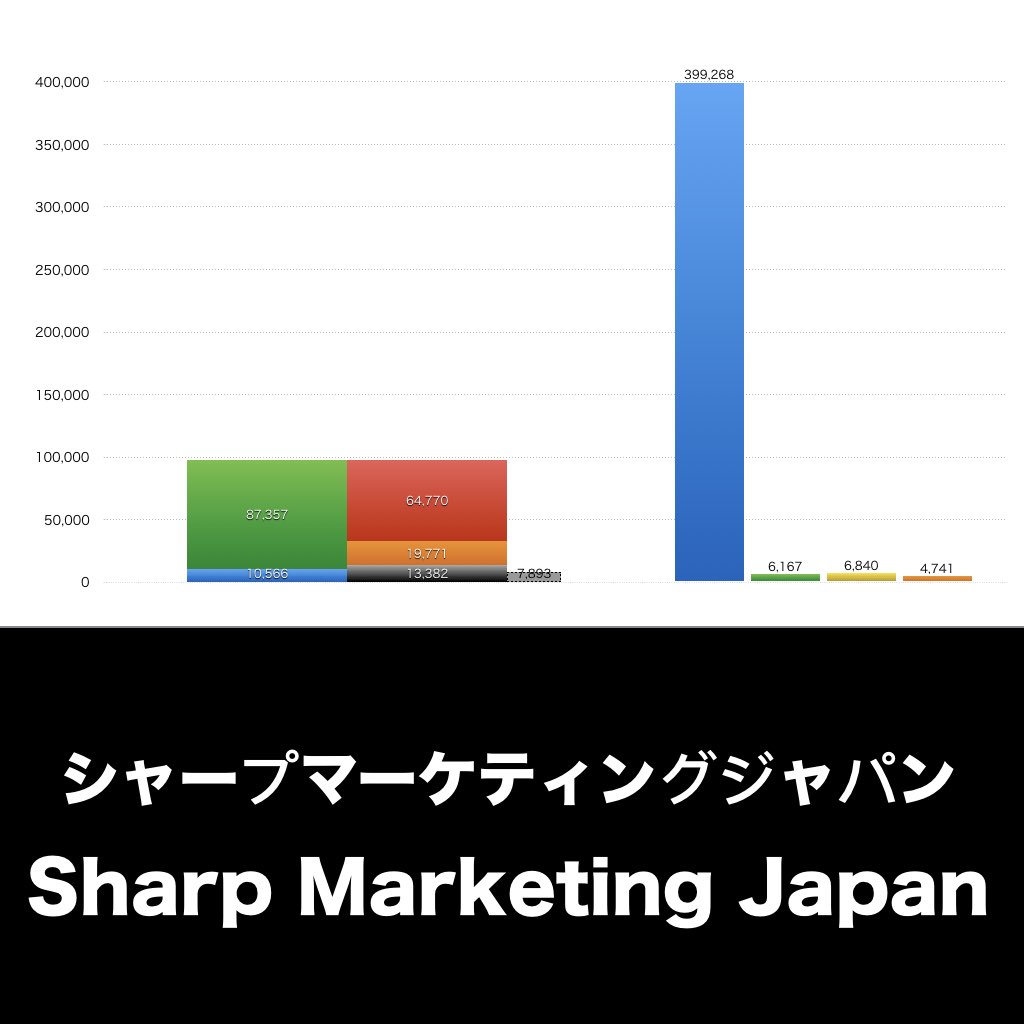 シャープマーケティングジャパン_グラフ_決算情報_アイキャッチ