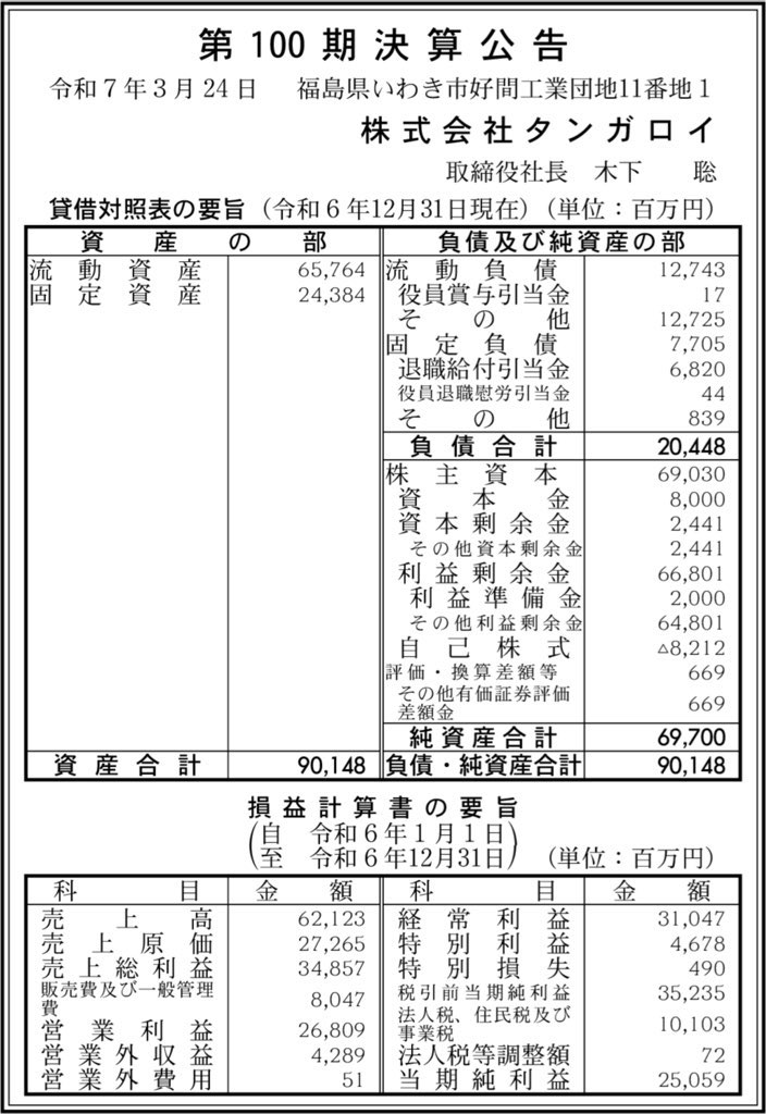 タンガロイ_決算公告