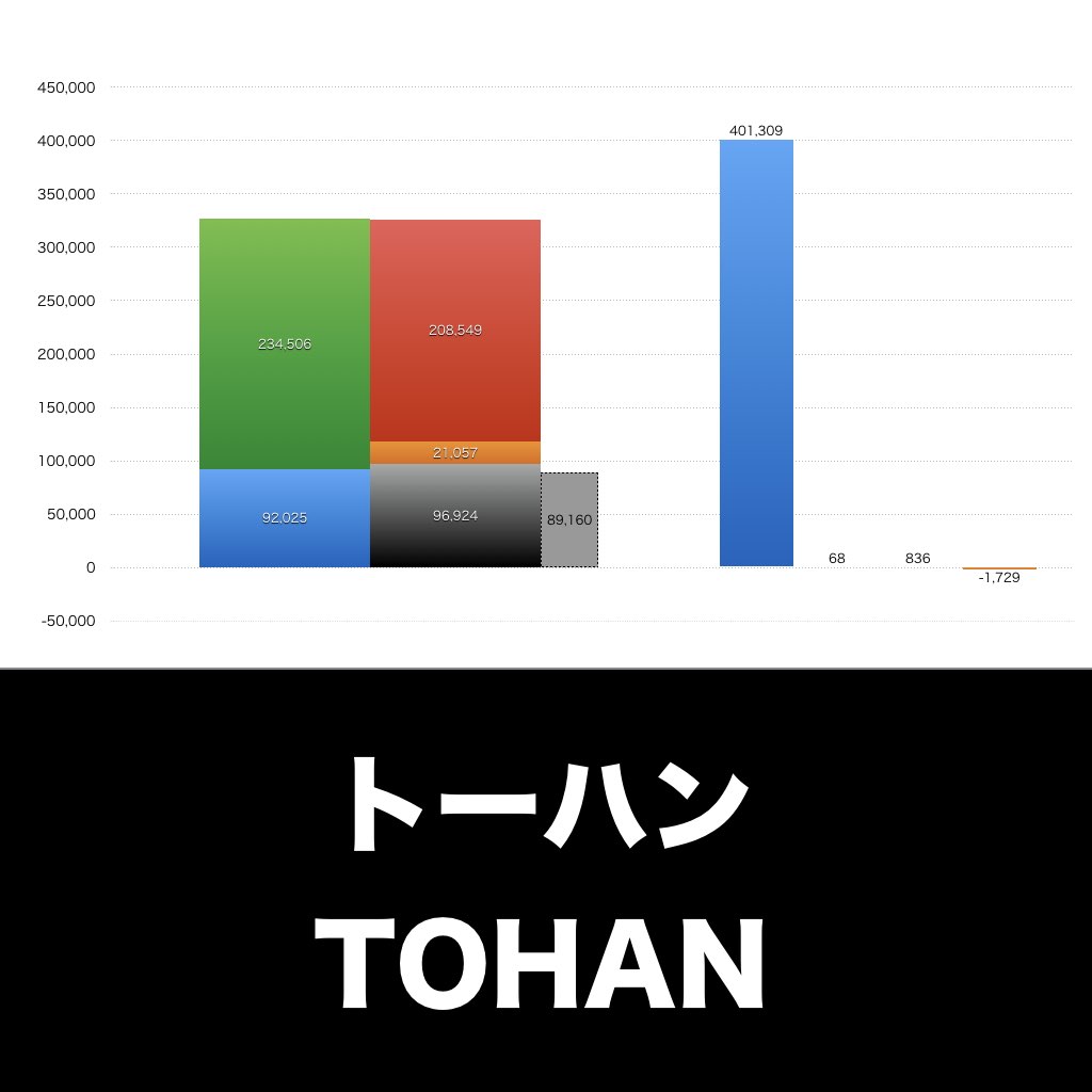 トーハン_グラフ_決算情報_アイキャッチ