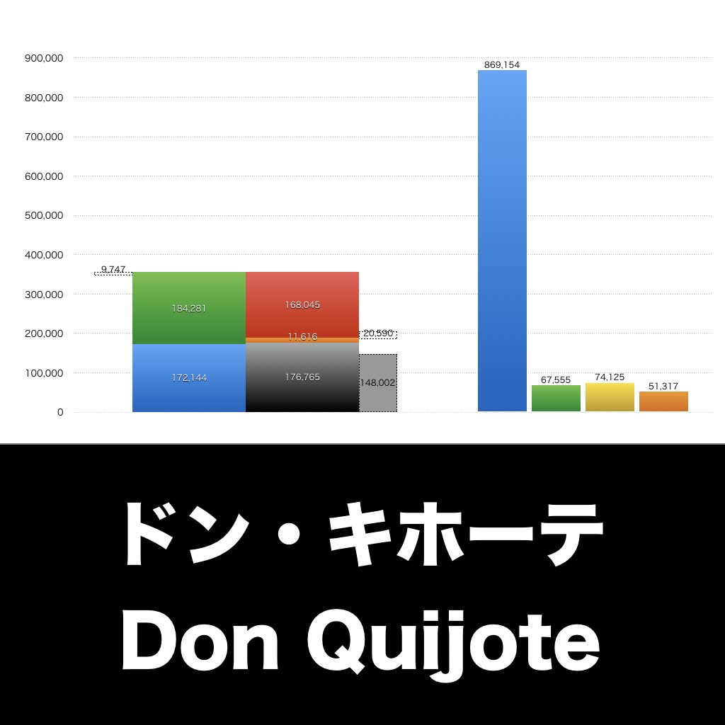 ドンキホーテ_グラフ_決算情報_アイキャッチ