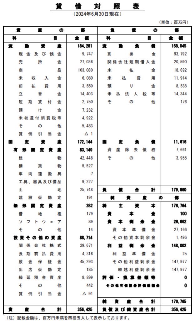 ドンキホーテ_決算公告