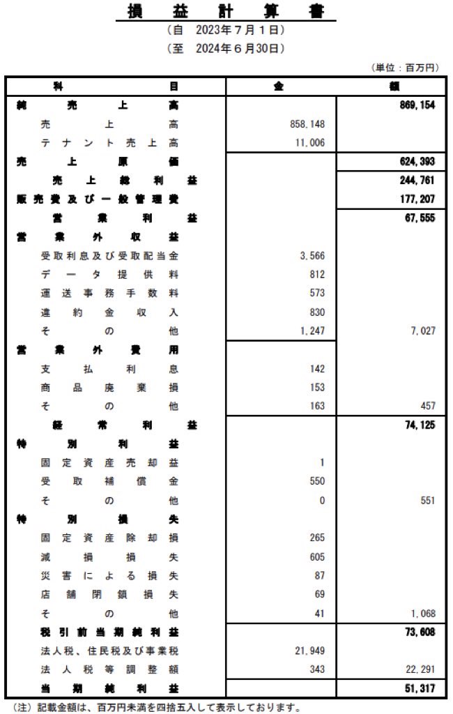 ドンキホーテ_決算公告