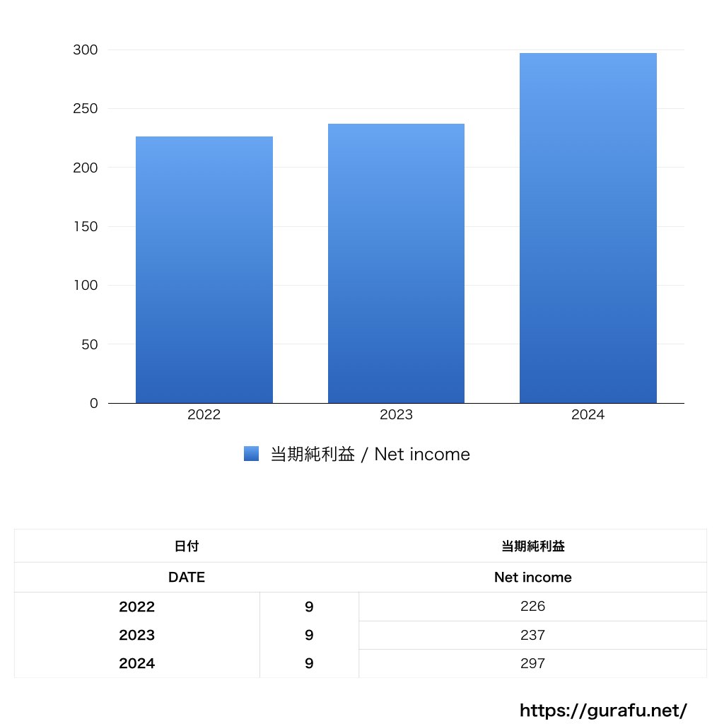 ボナンザ_グラフ_決算情報_アイキャッチ