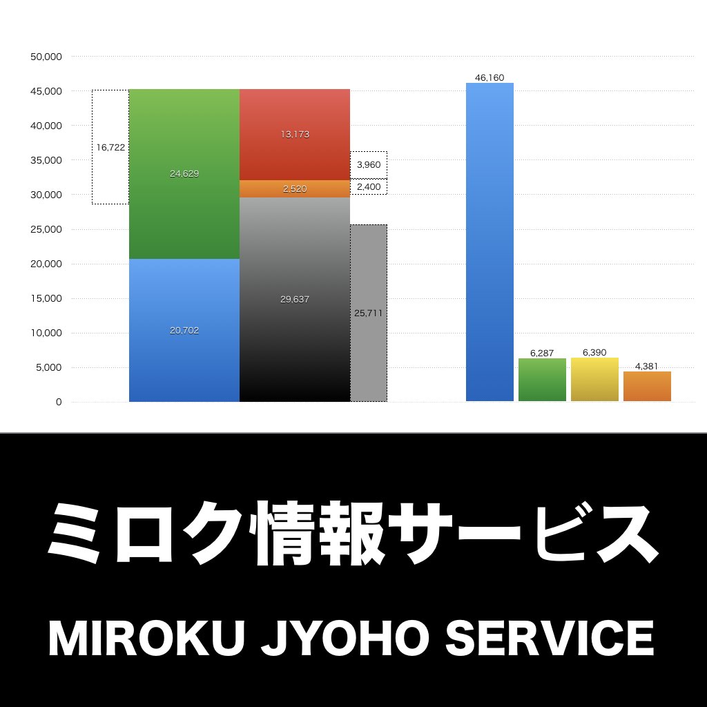ミロク情報サービス_グラフ_決算情報_アイキャッチ