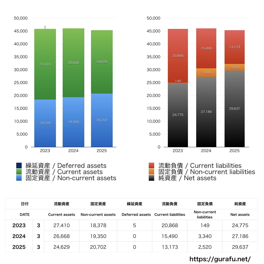 ミロク情報サービス_BS_バランスシート_グラフ