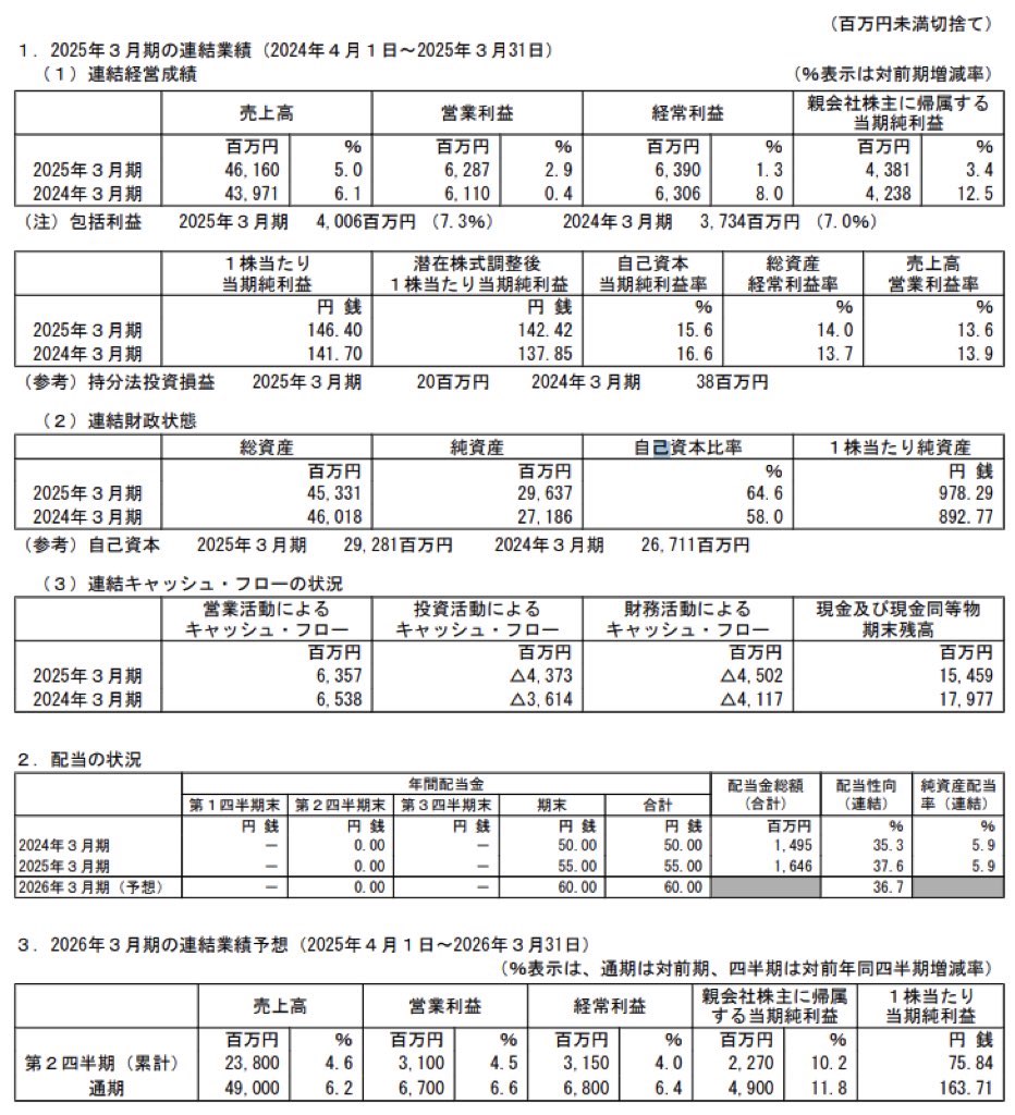 ミロク情報サービス_決算短信