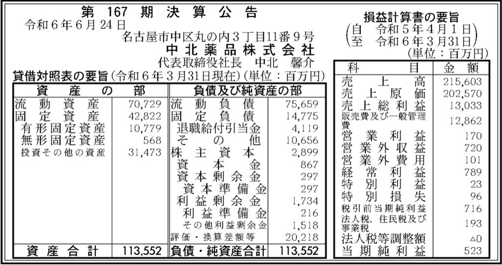 中北薬品_決算公告
