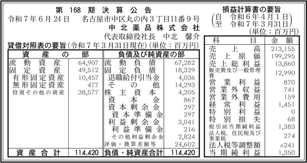 中北薬品_決算公告