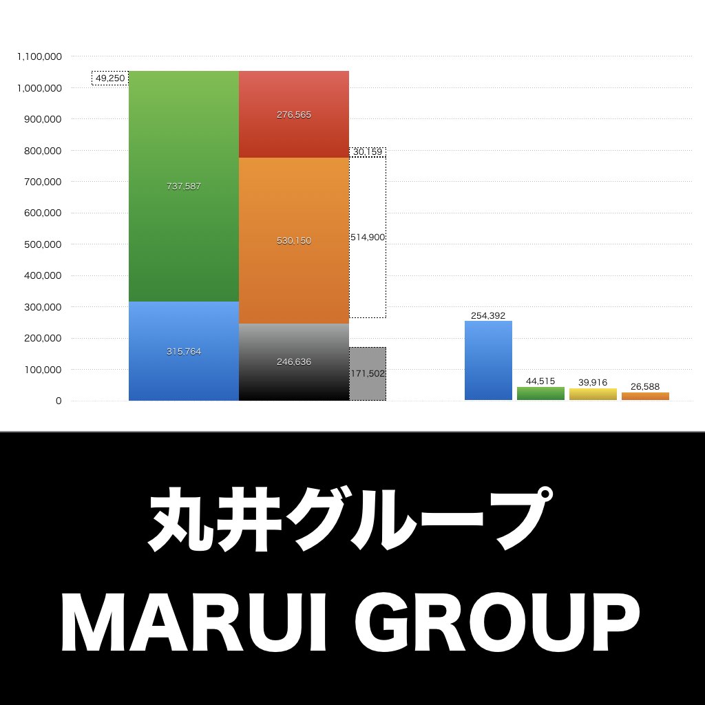 丸井グループ_グラフ_決算情報_アイキャッチ