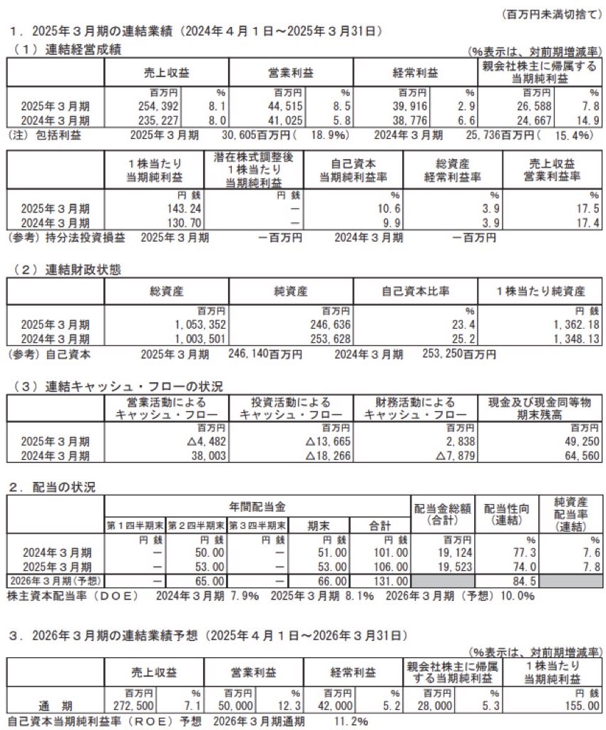 丸井グループ_決算短信
